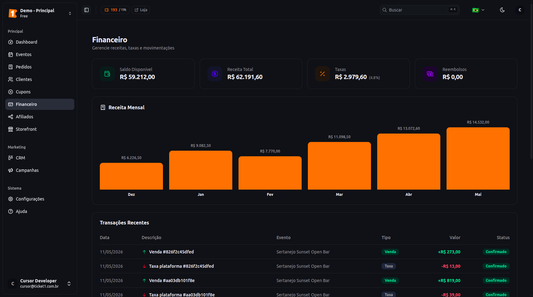 Ticket1 Dashboard — métricas de vendas e ocupação em tempo real